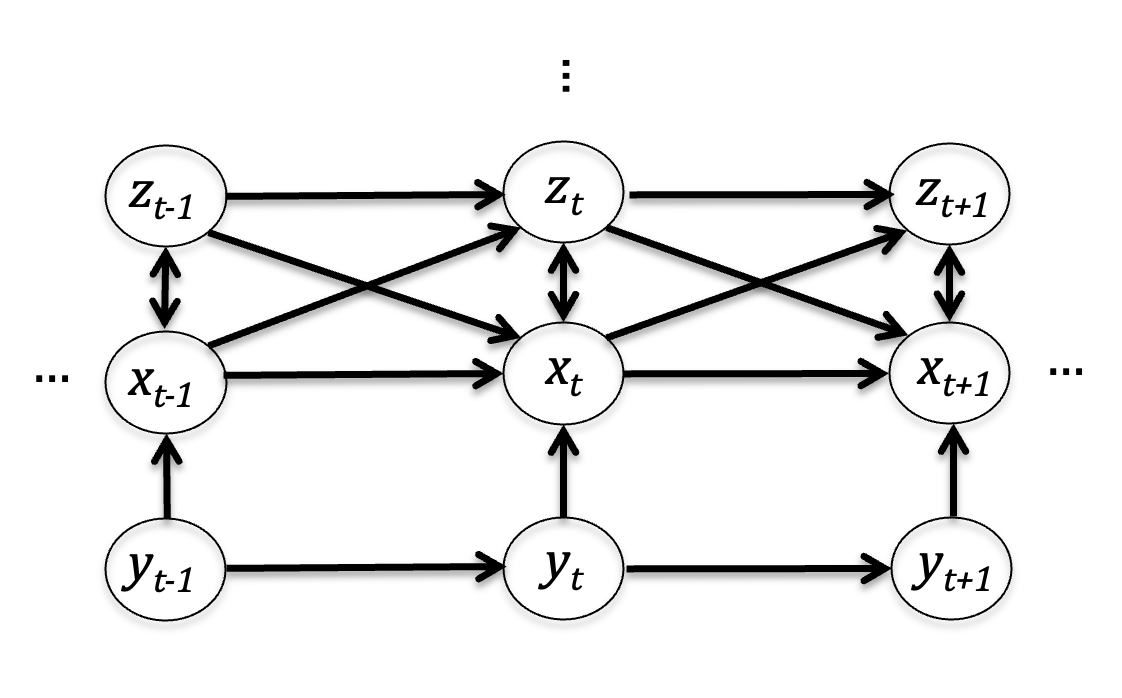 Diagram of function alignment between low-level and high-level representations and their relationship to physical reality.